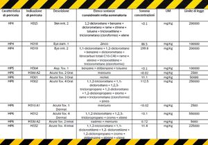 waste classification
